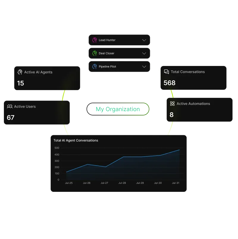 AI Agents Dashboard
