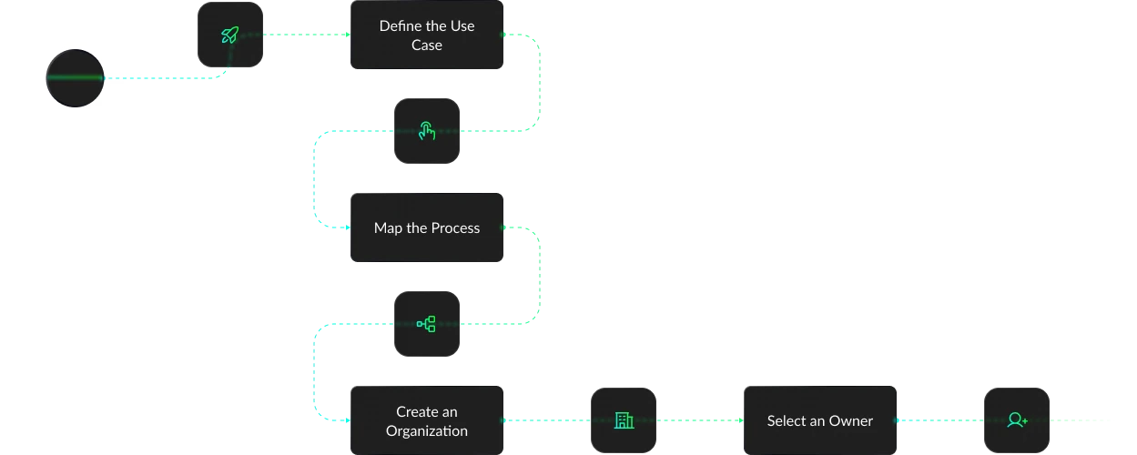 Use Case workflow